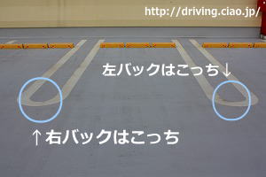 車の車庫入れのポイントは右はココで左はココのラインの角が大事。ここに後輪タイヤを合わせる